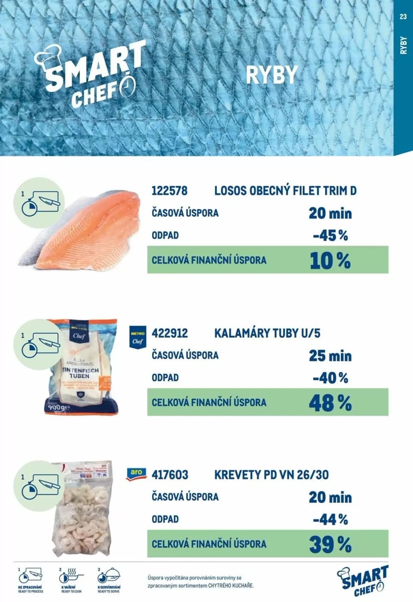 Leták Makro, strana 23 z 64