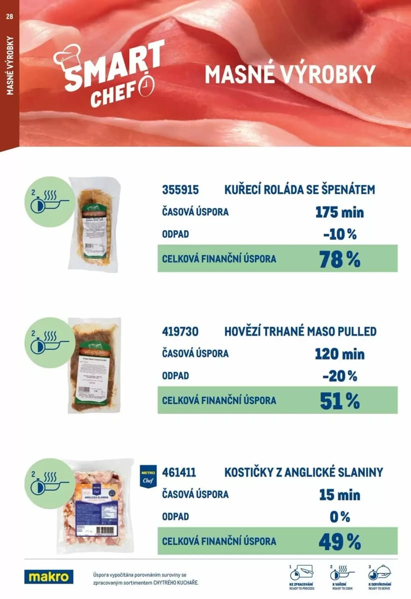 Leták Makro, strana 28 z 64