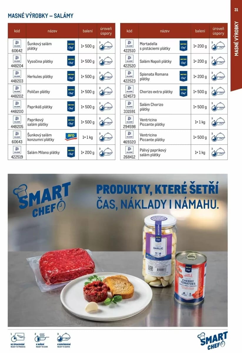 Leták Makro, strana 31 z 64