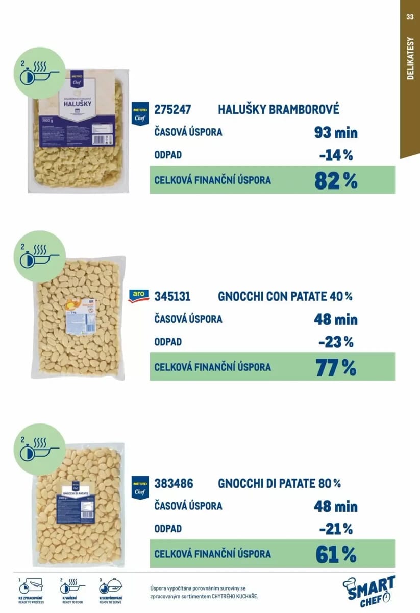 Leták Makro, strana 33 z 64