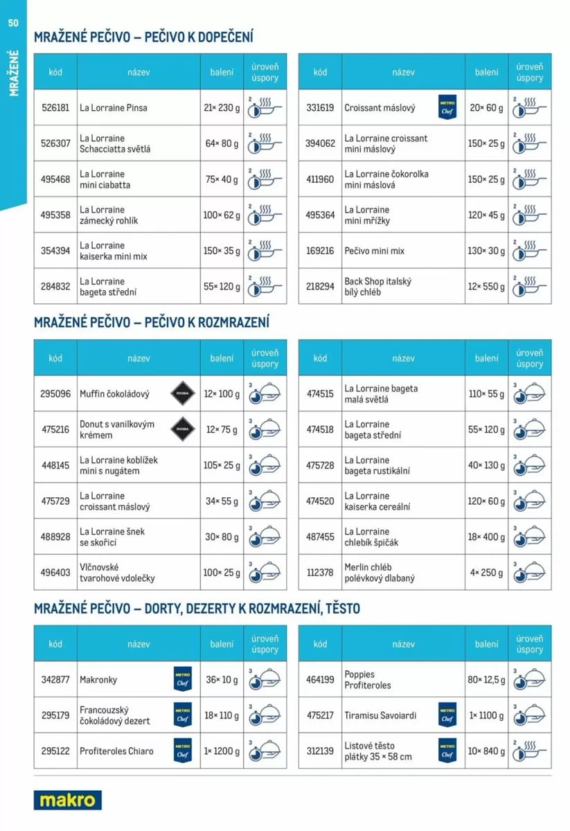Leták Makro, strana 50 z 64