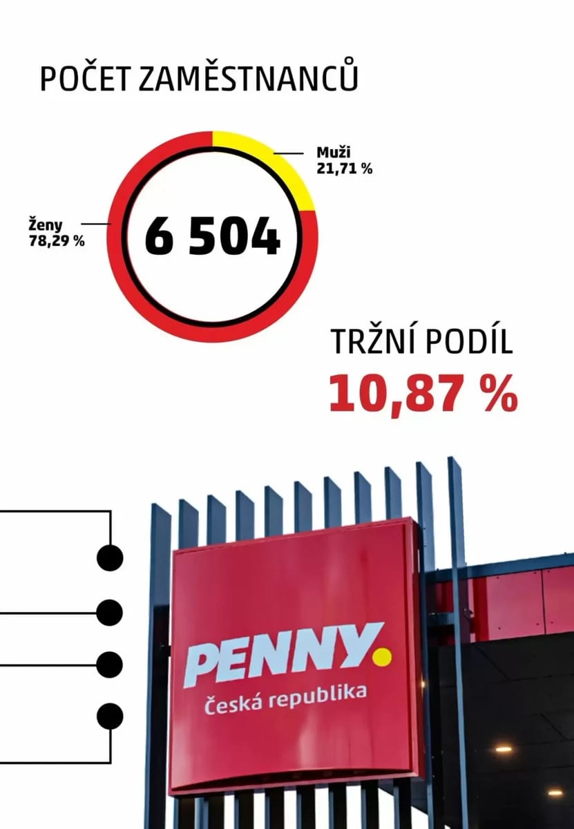 Leták Penny Market, strana 5 z 62
