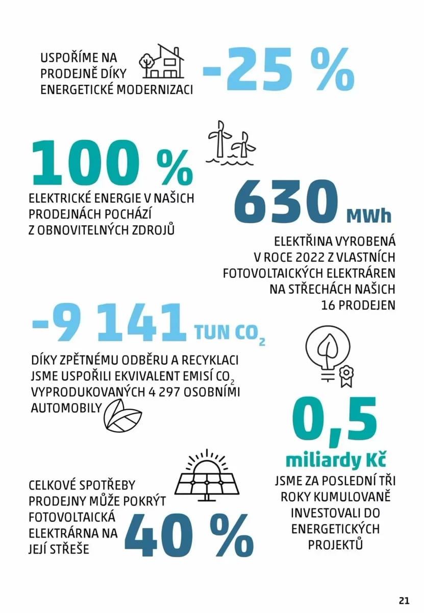 Leták Penny Market, strana 21 z 62