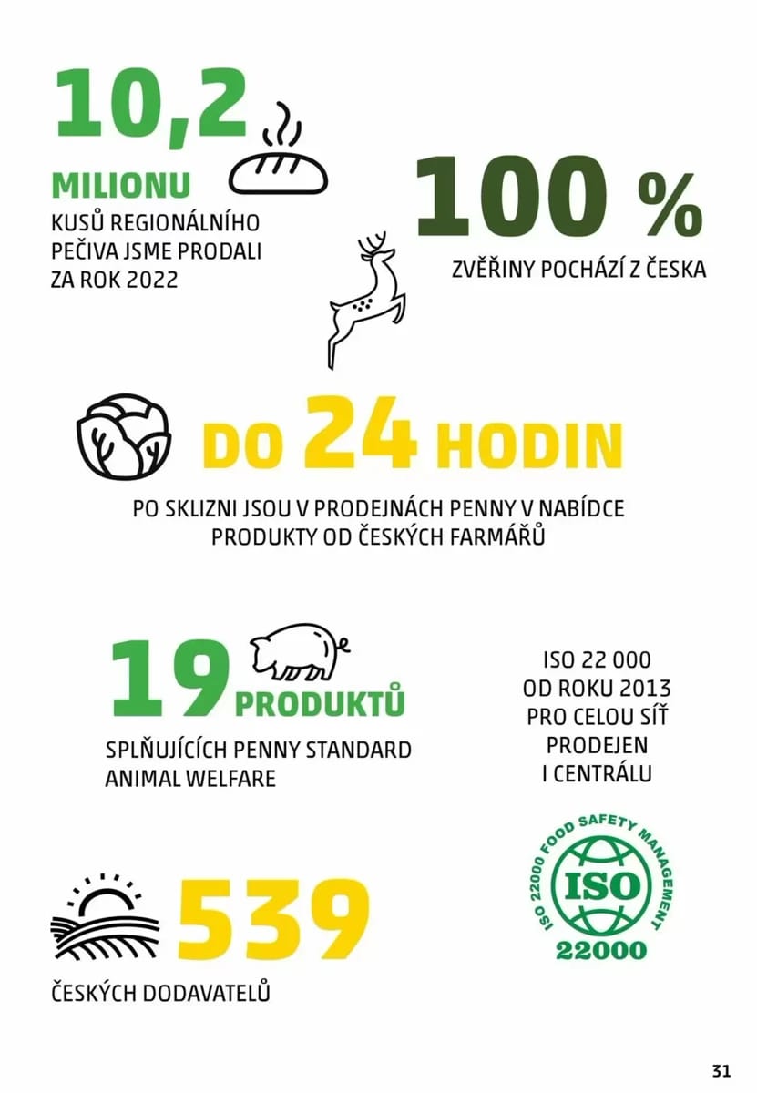 Leták Penny Market, strana 31 z 62