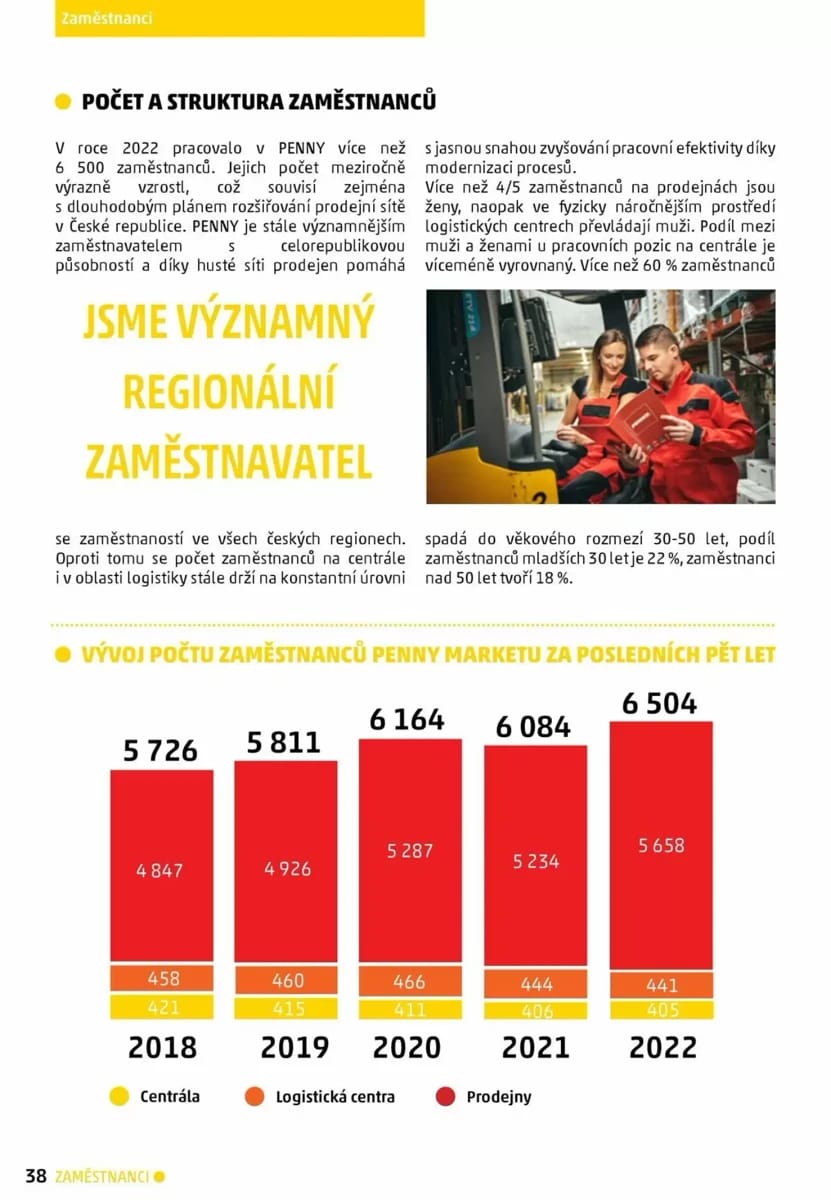 Leták Penny Market, strana 38 z 62