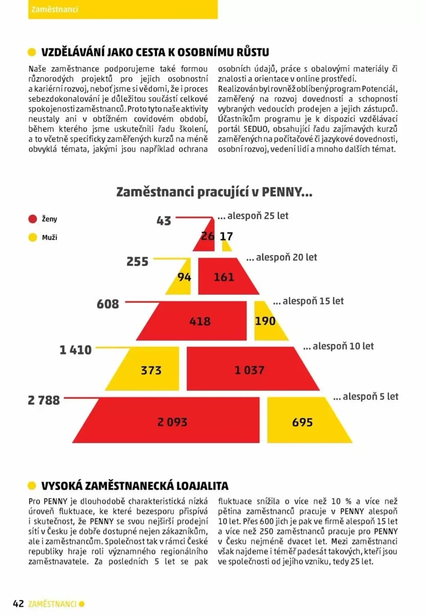 Leták Penny Market, strana 42 z 62