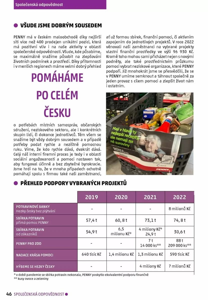 Leták Penny Market, strana 46 z 62