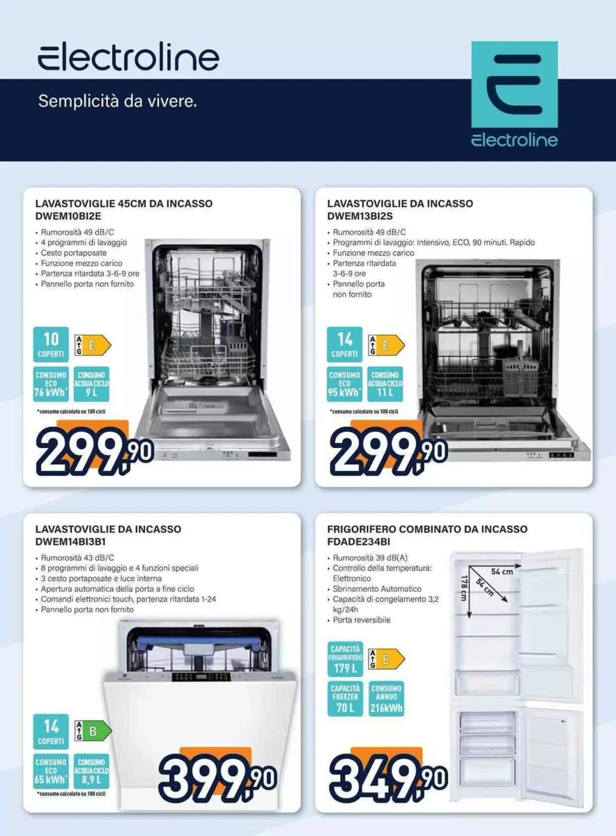 Volantino Unieuro, pagina 22 di 36