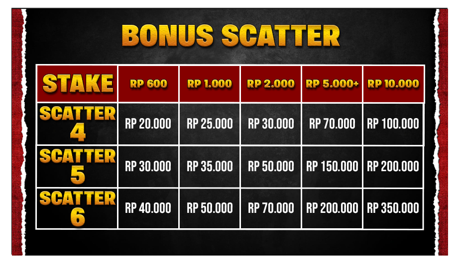 Scatter Indoslots