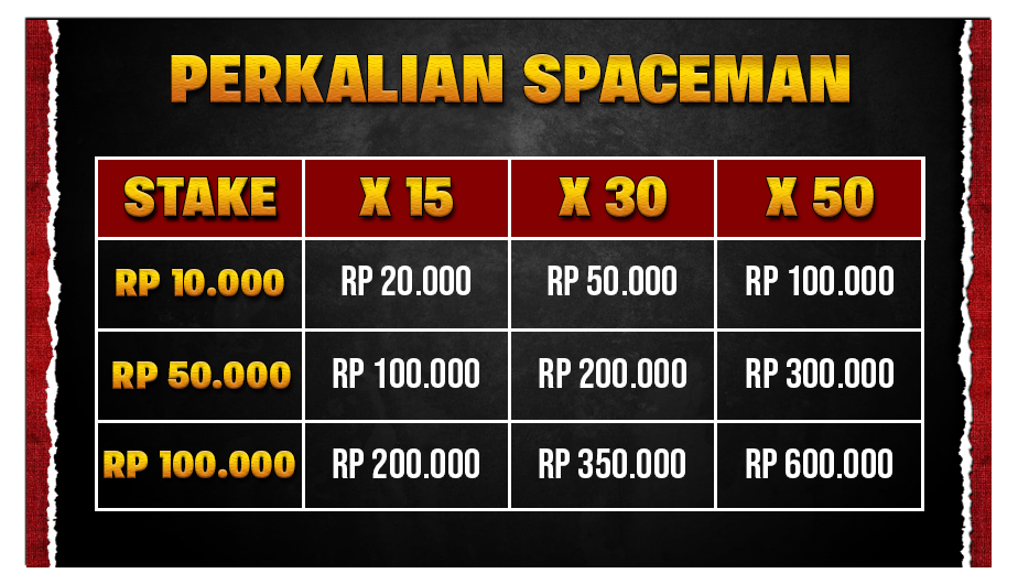 Spaceman Indoslots
