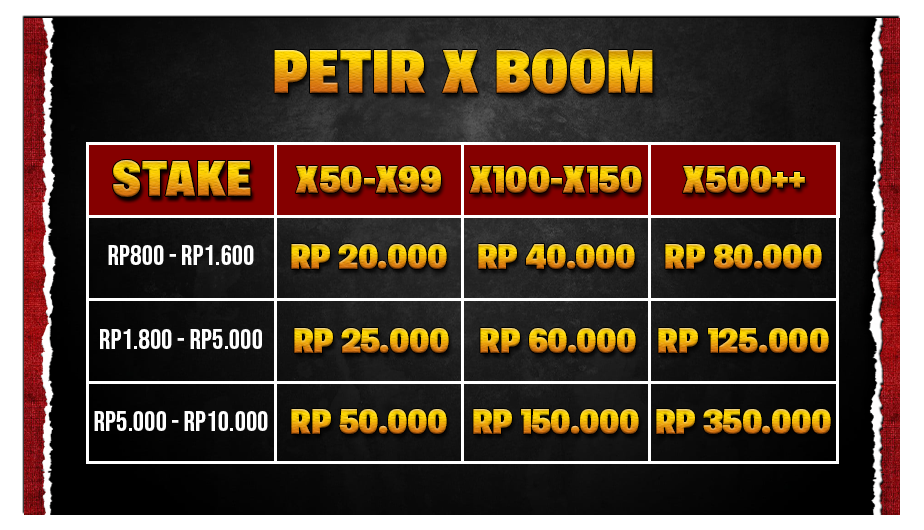 Petir x Boom Gacor
