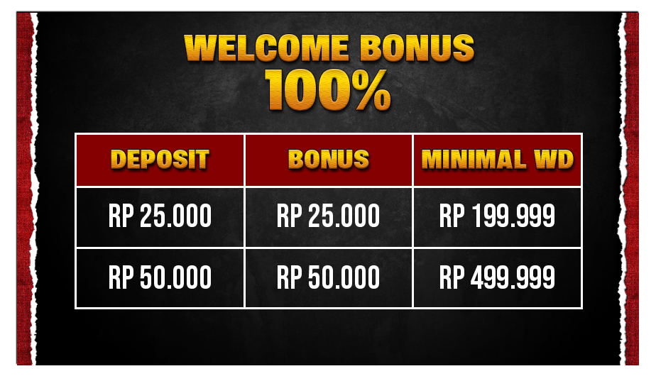 Welcome Bonus 100%