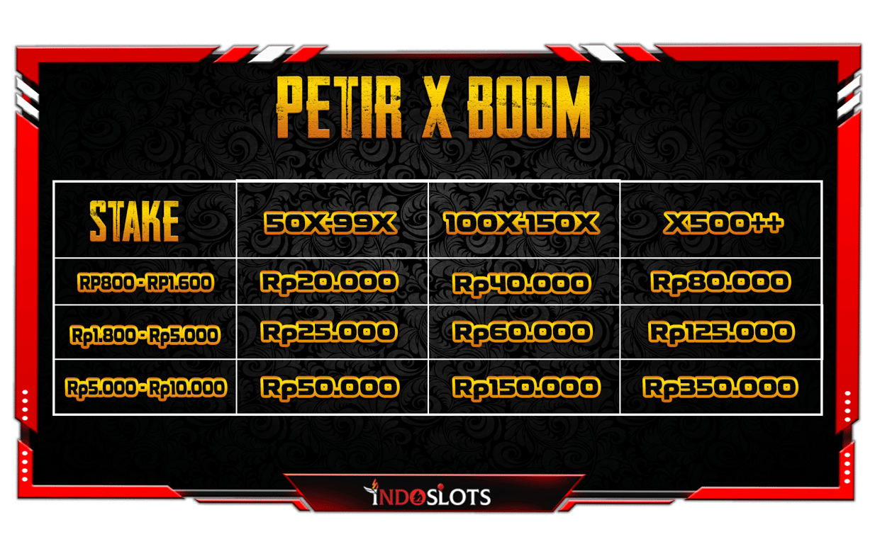 Petir x Boom Gacor