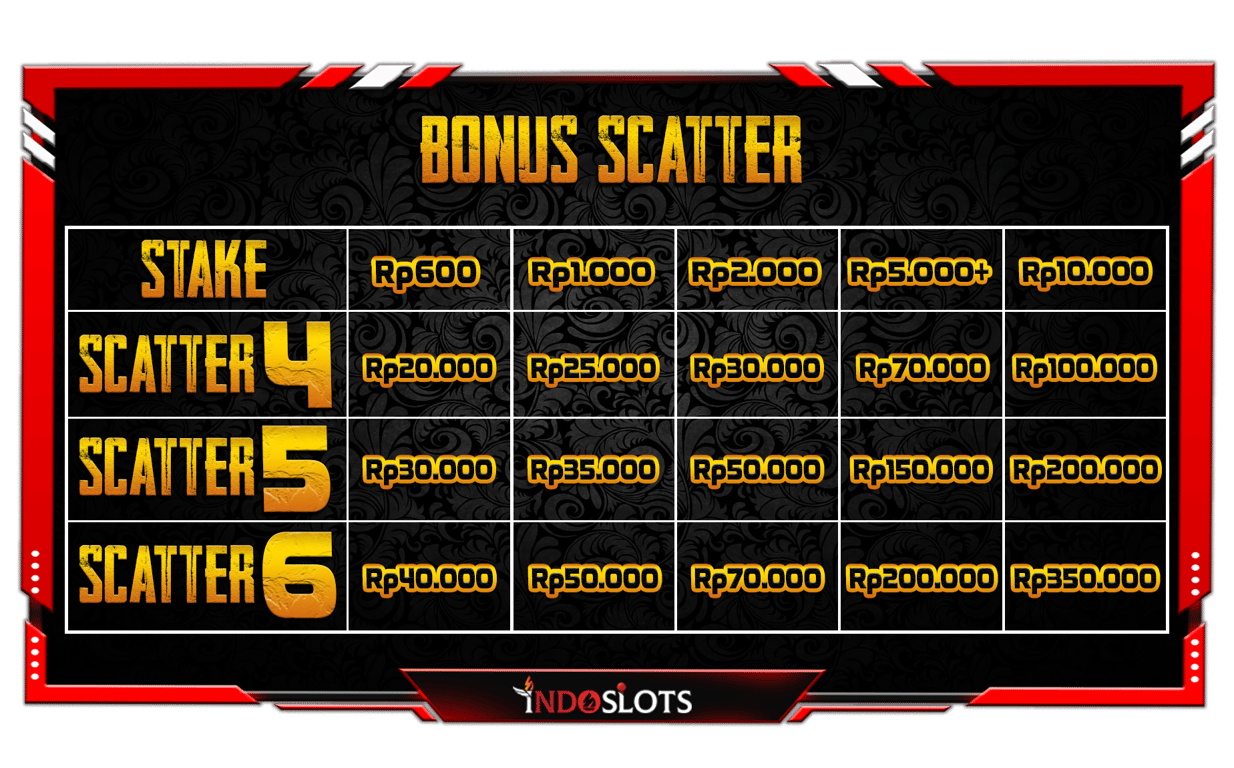 Scatter Indoslots