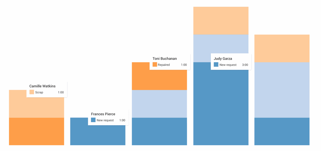 Maintenance Calendar View