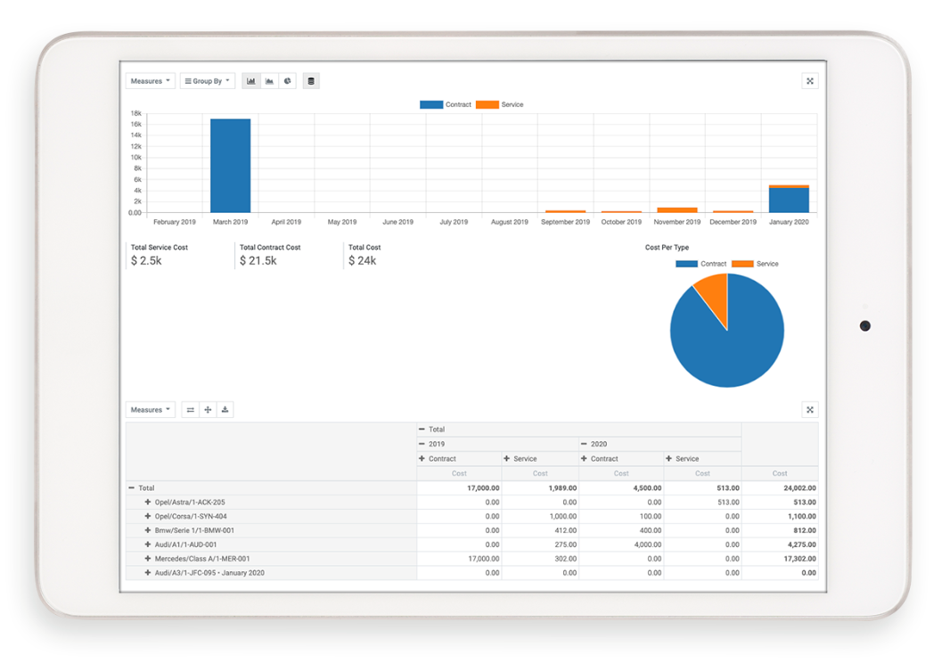 Fleet Analytics Dashboard