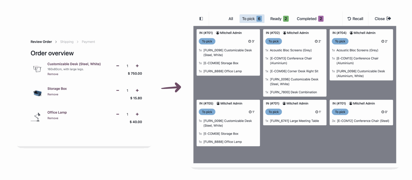 POS Interface Details