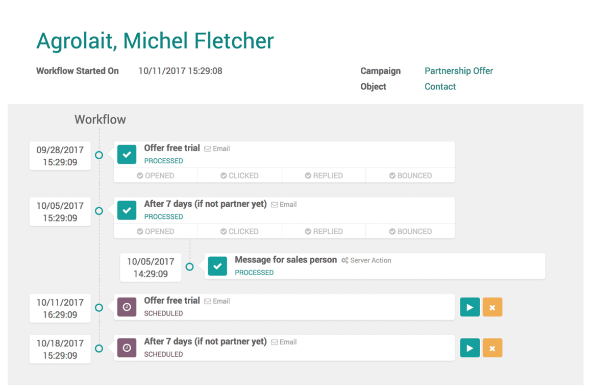 Marketing Automation Workflow