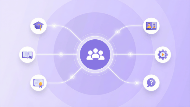 community based learning