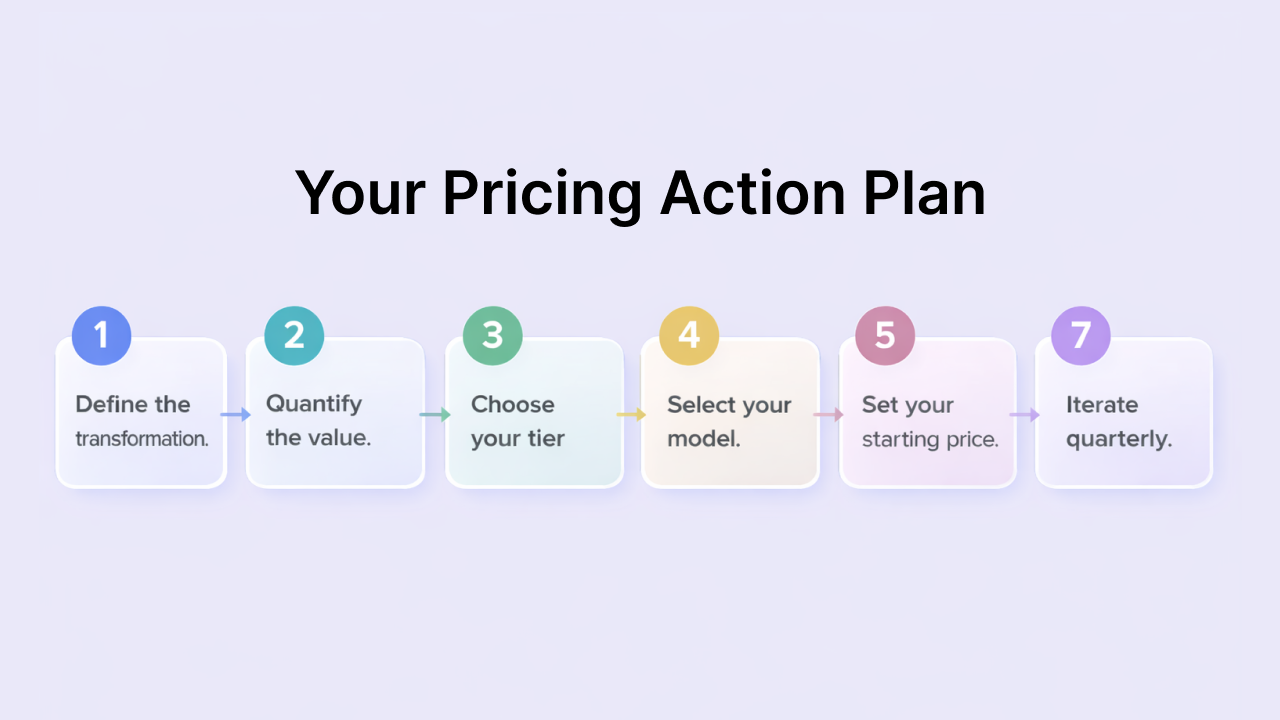 blog cover 6 | BuddyBoss pricing action plan