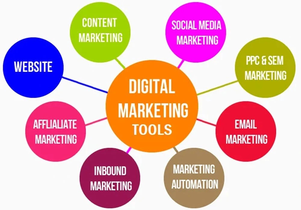 DigitalMarketingTools | BuddyBoss Digital Products Digital Marketing Resources and Tools