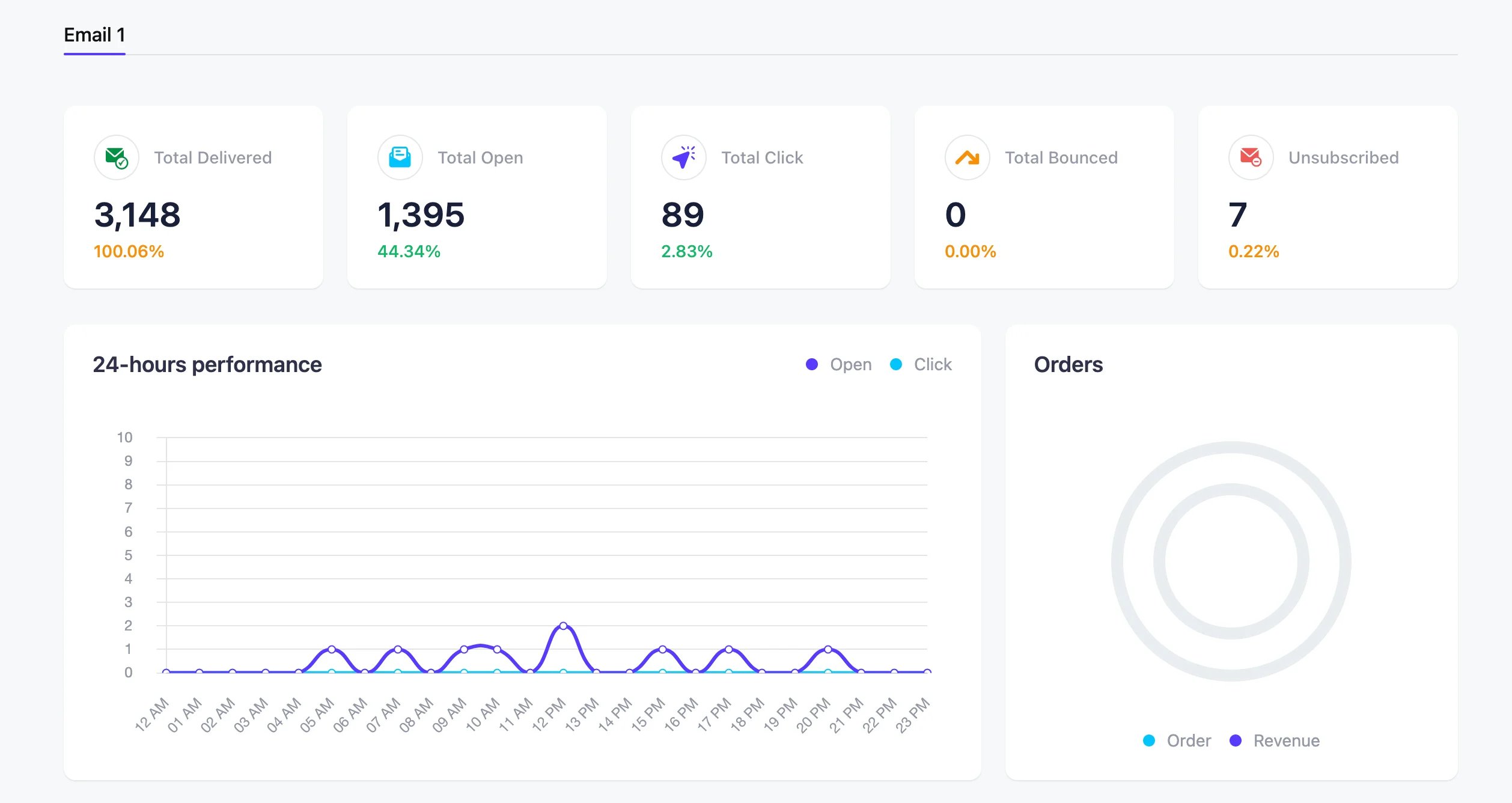 email marketing sequences 