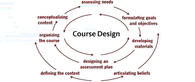 Course Design 