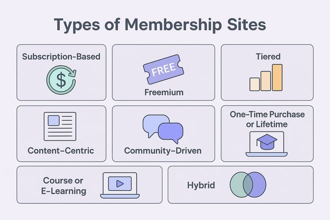 types of membership sites