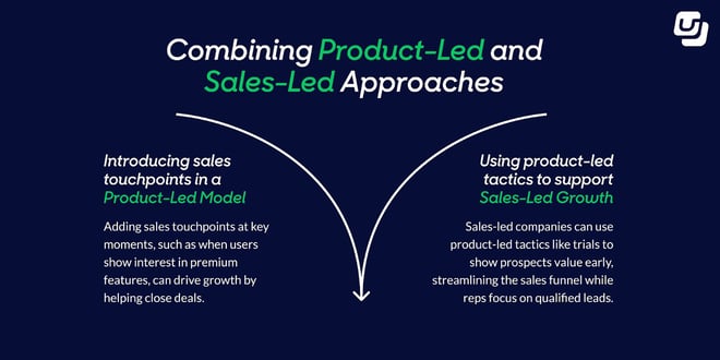 Community Led vs Product Led vs Sales Led Growth