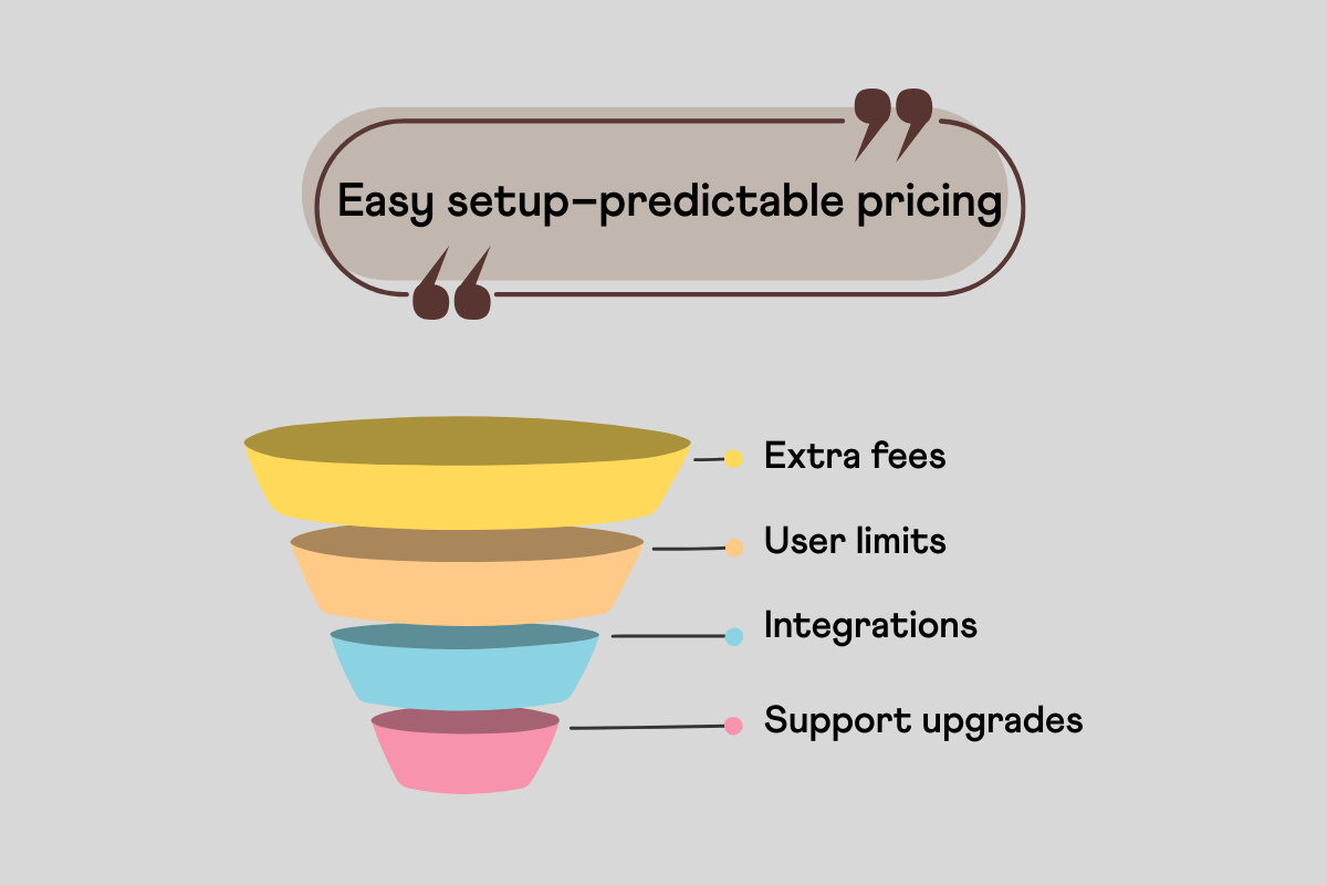 WordPress vs SaaS for Community Building