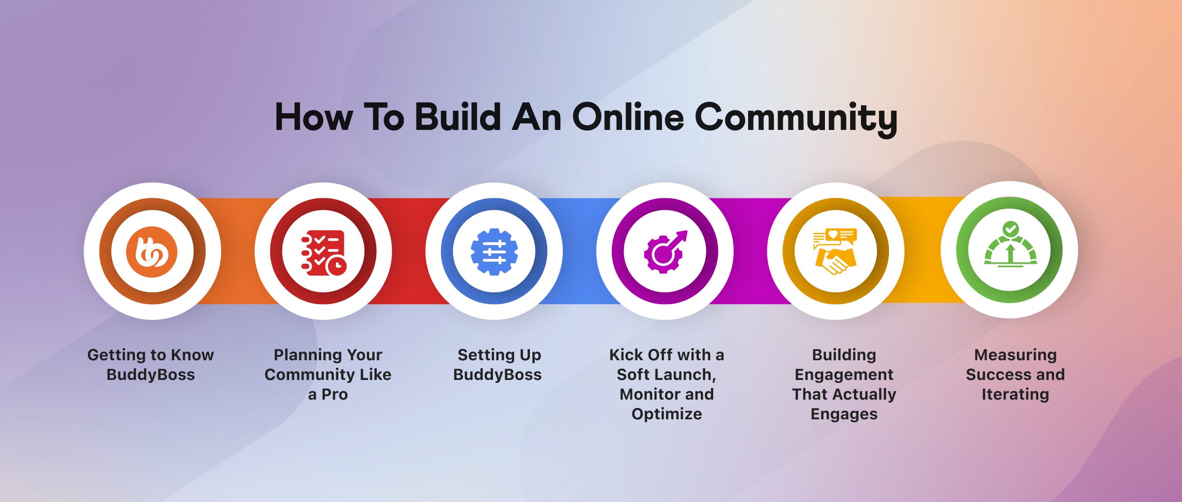 Why online communities fail  how to build one with buddyboss