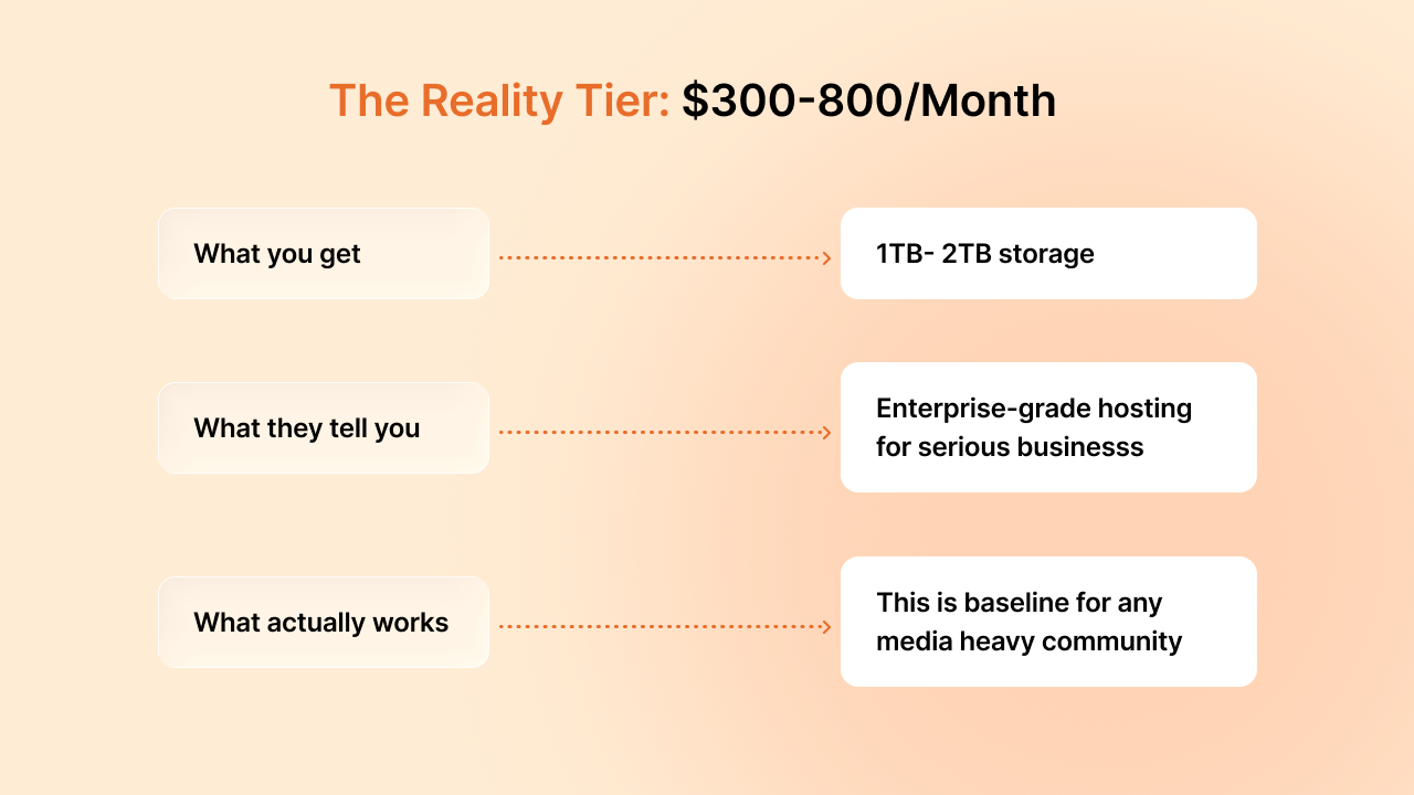 Reality Tier 0 800Month