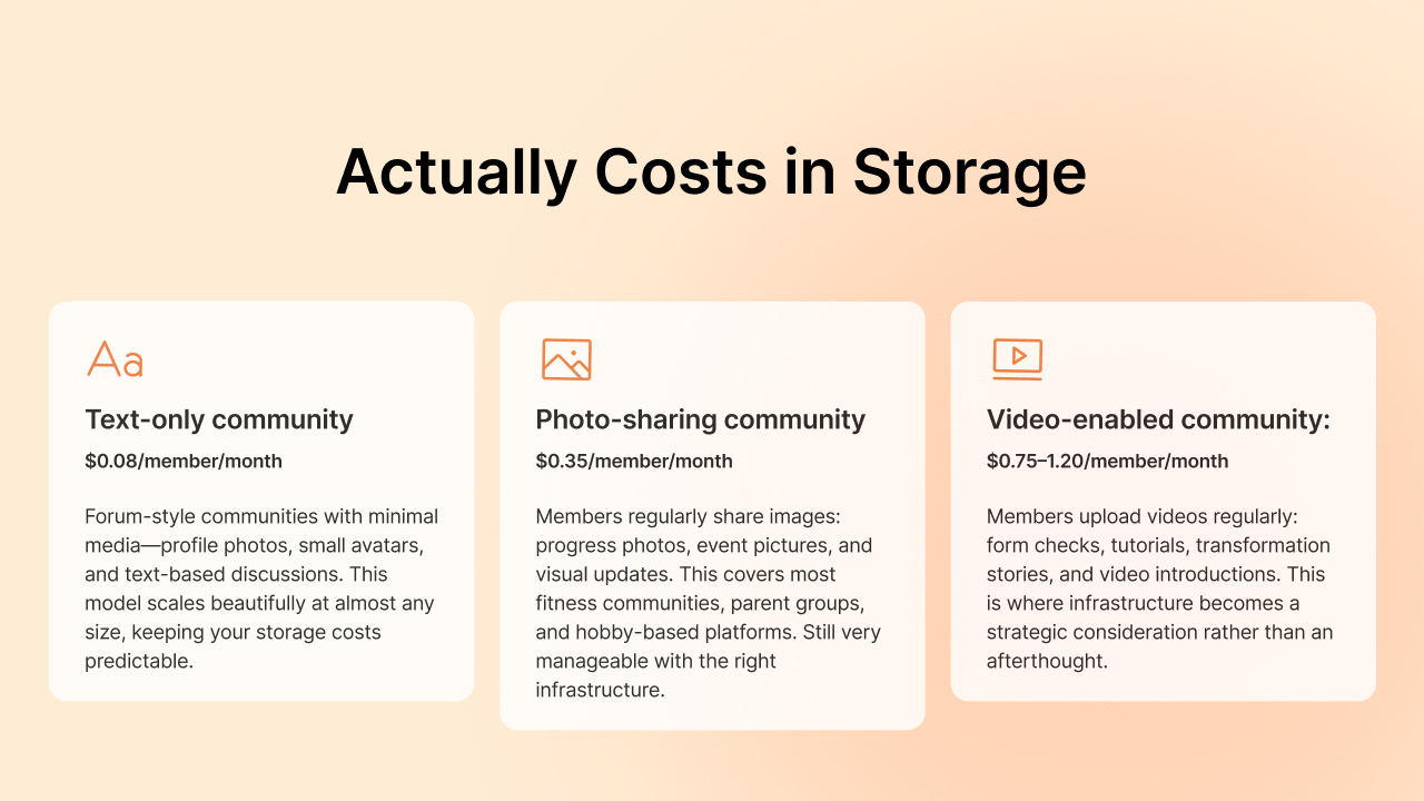 media storage for online communities