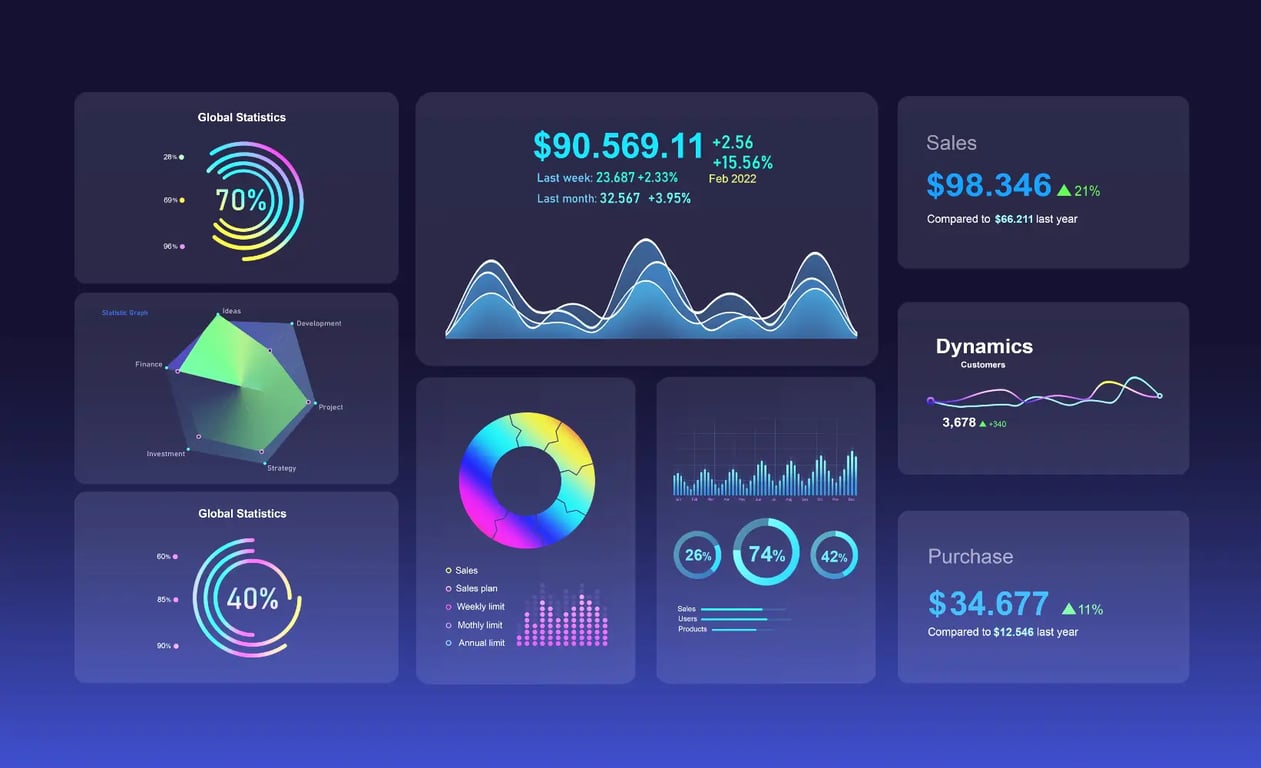 Interactive business analytics dashboard displaying digital marketing KPIs, sales growth, and global performance metrics