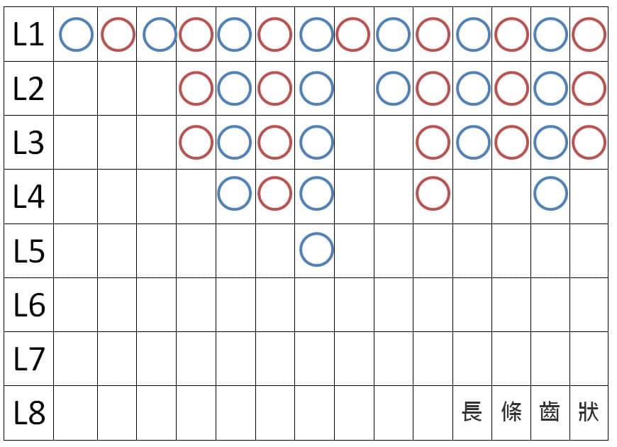 路單分析教學