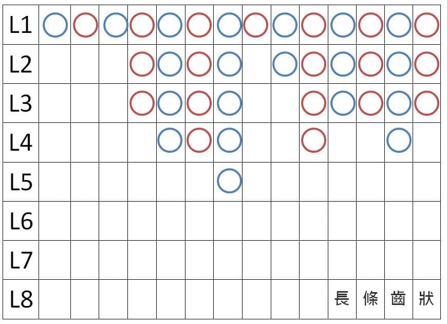 KU百家樂路單分析