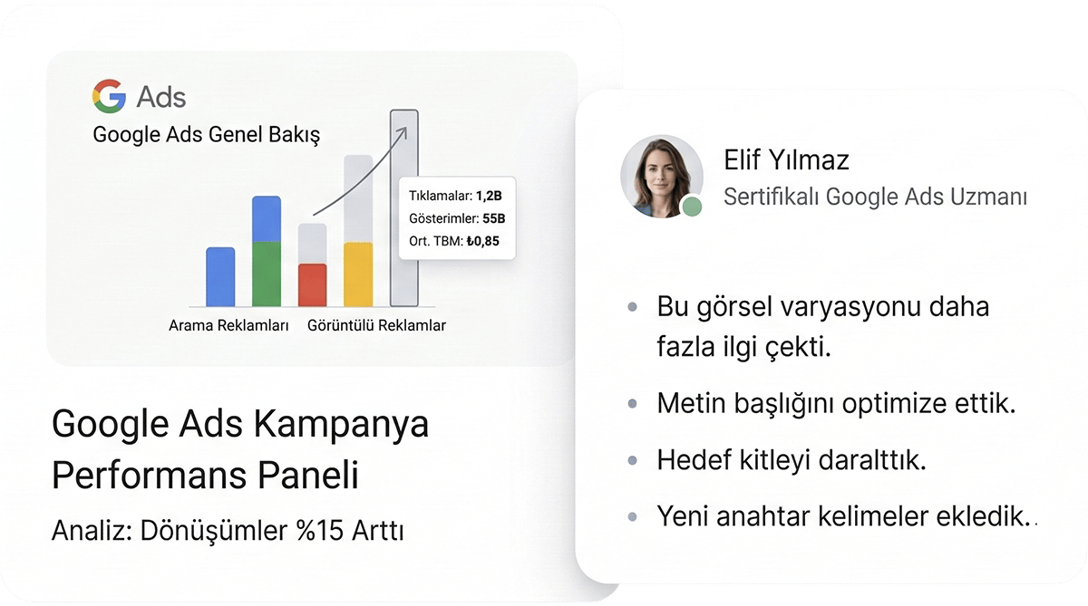 Google Ads Kampanya Performans Paneli - 212 Medya