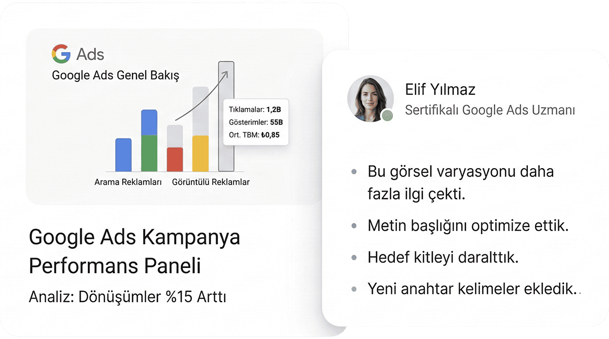 Google Ads Reklam Verme  Paneli - 212 Medya