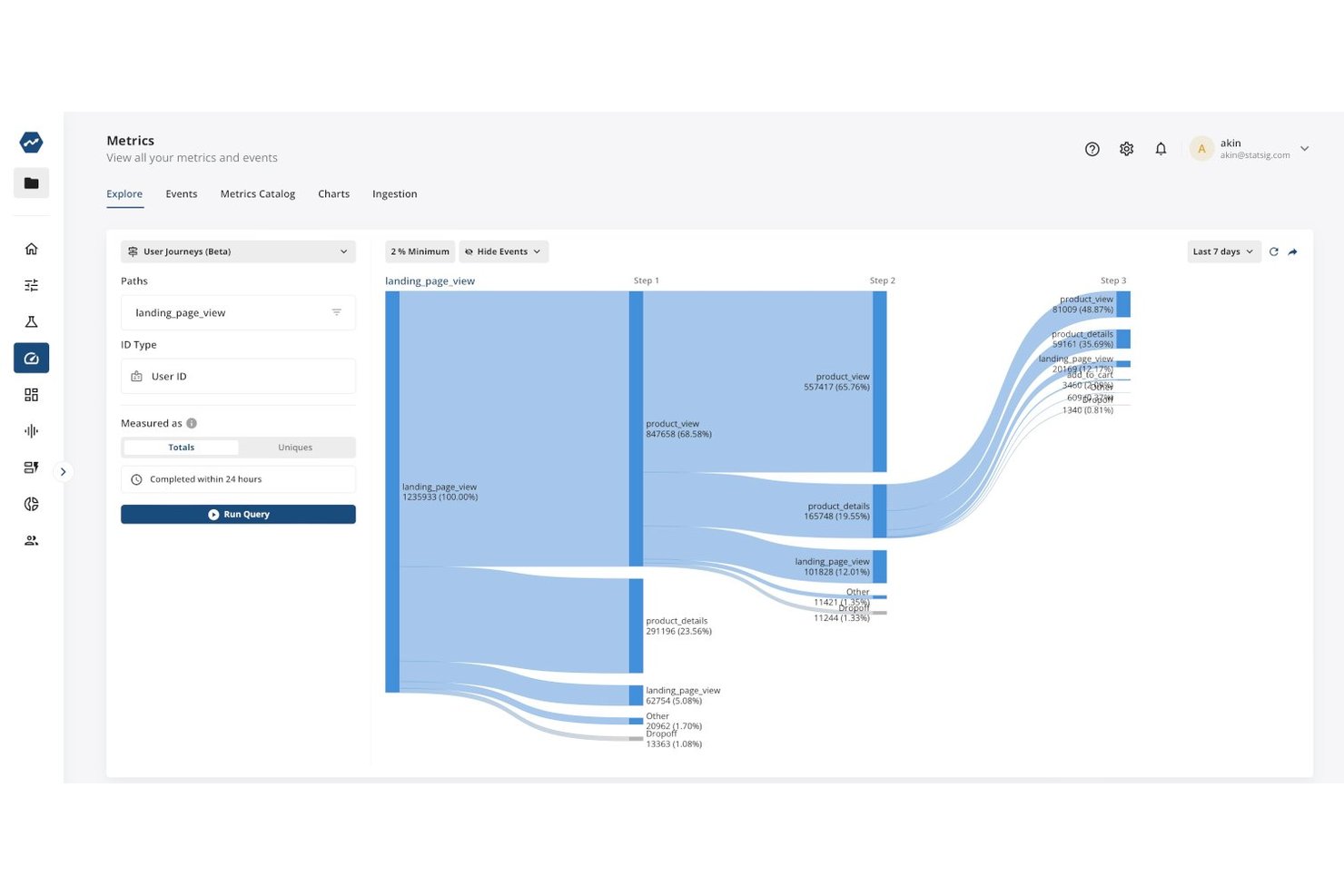 Gráfico de Sankey de recorridos de usuarios de Statsig que muestra el flujo desde la página de destino hasta la vista del producto.
