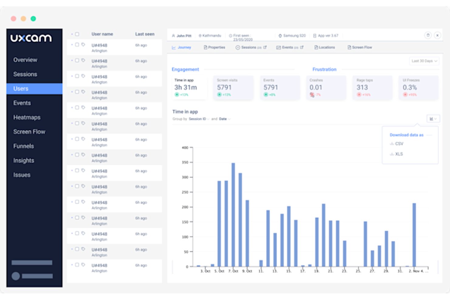 Panel de UXCam que muestra métricas de interacción de los usuarios, datos de frustración y un gráfico de barras del tiempo en la aplicación.