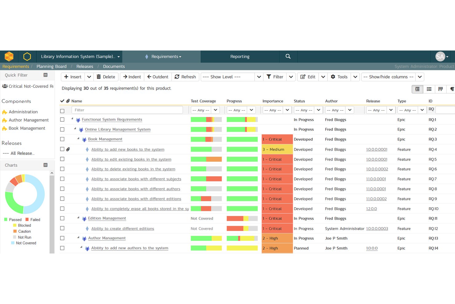 SpiraTeam requirements list showing test coverage, progress, importance, status, and release columns.