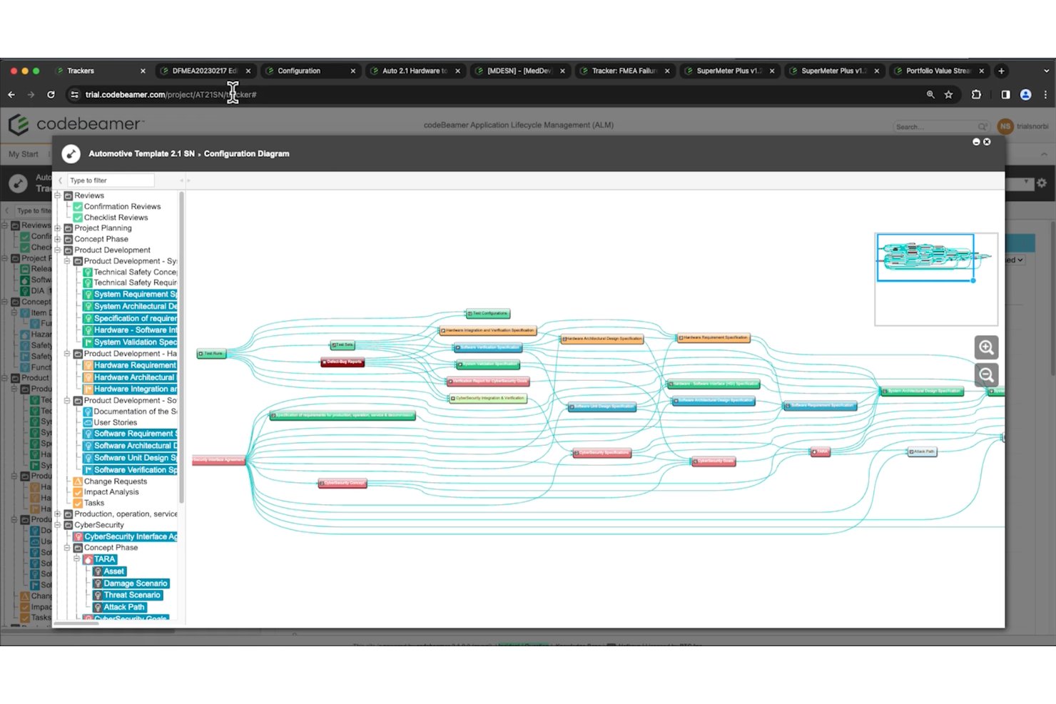 codebeamer configuration diagram showing interconnected product requirements nodes and traceable links.
