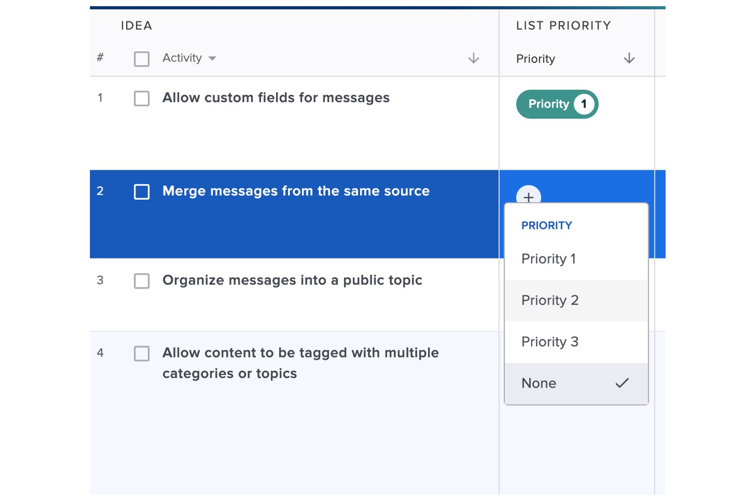 Lista de ideas de UserVoice con un menú desplegable de prioridad que muestra las opciones Prioridad 1, 2, 3 y Ninguna.