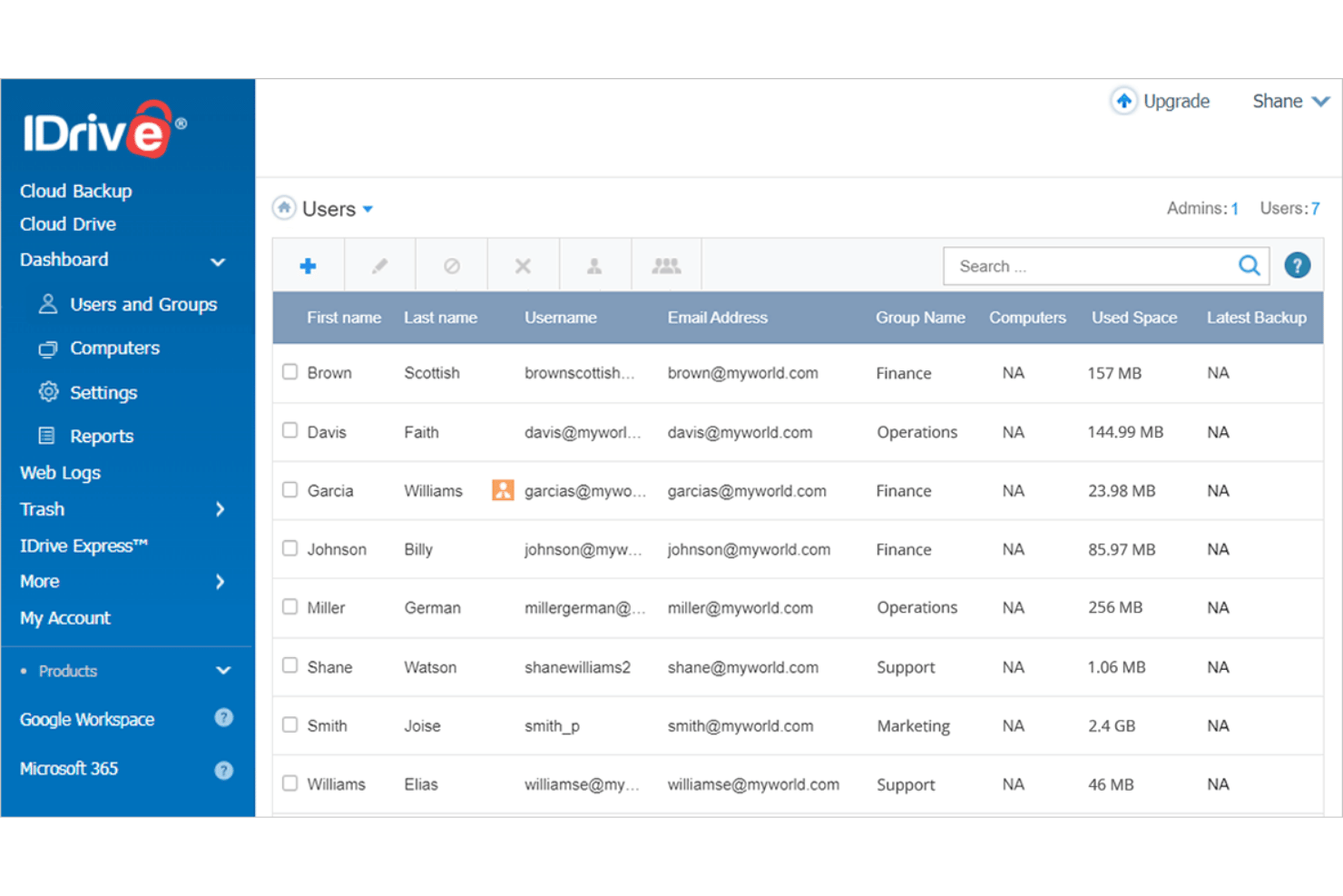 IDrive admin dashboard showing a user list with storage and group details.