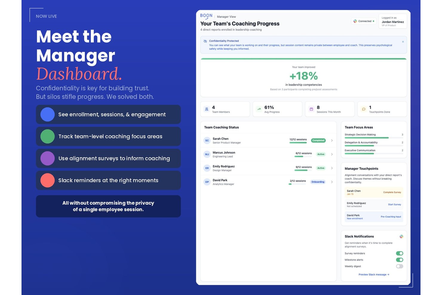 Boon manager dashboard showing team coaching progress, focus areas, and Slack notifications.