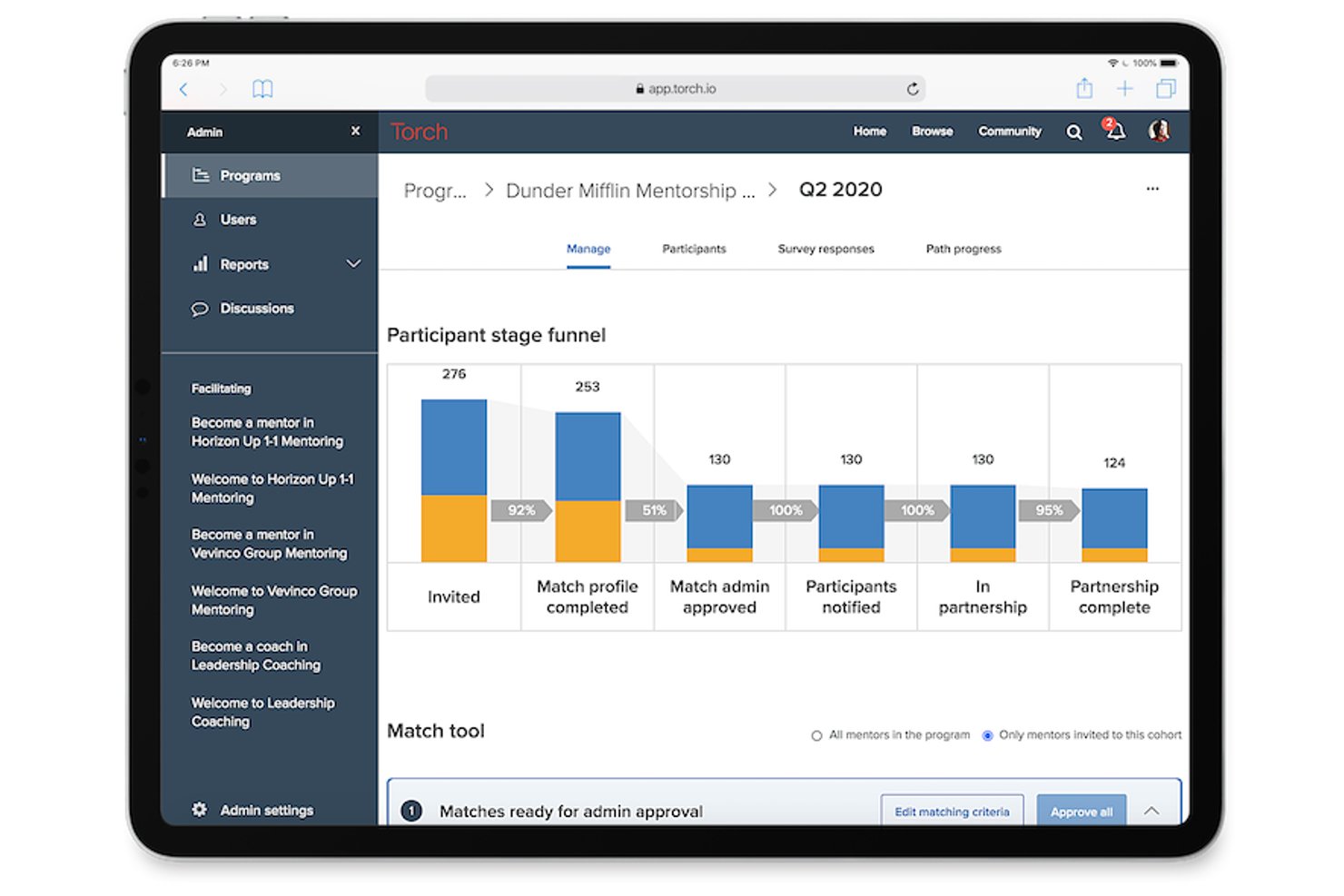Torch dashboard showing participant stage funnel bar chart with six stages.