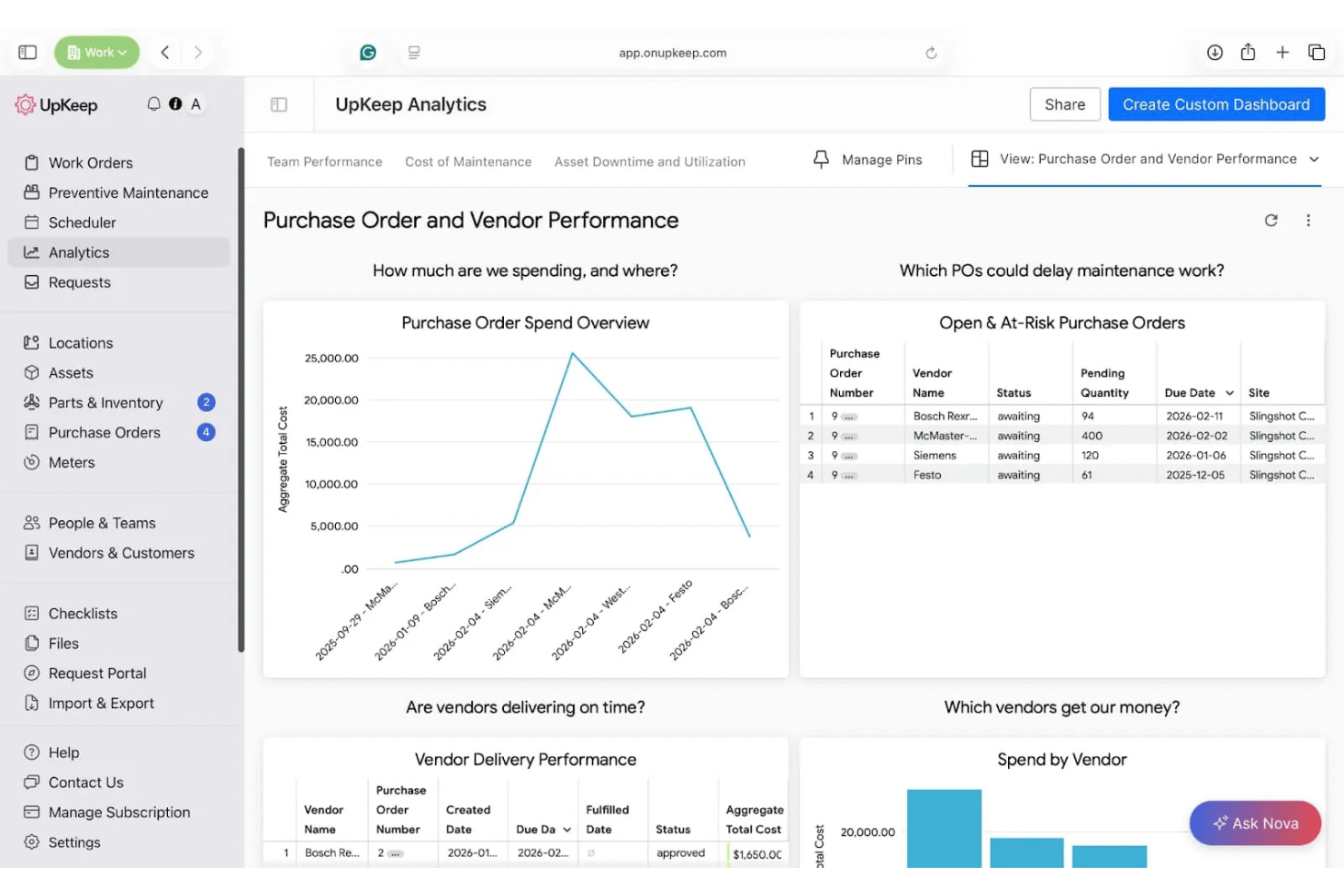UpKeep analytics dashboard showing purchase order spend and vendor performance charts.
