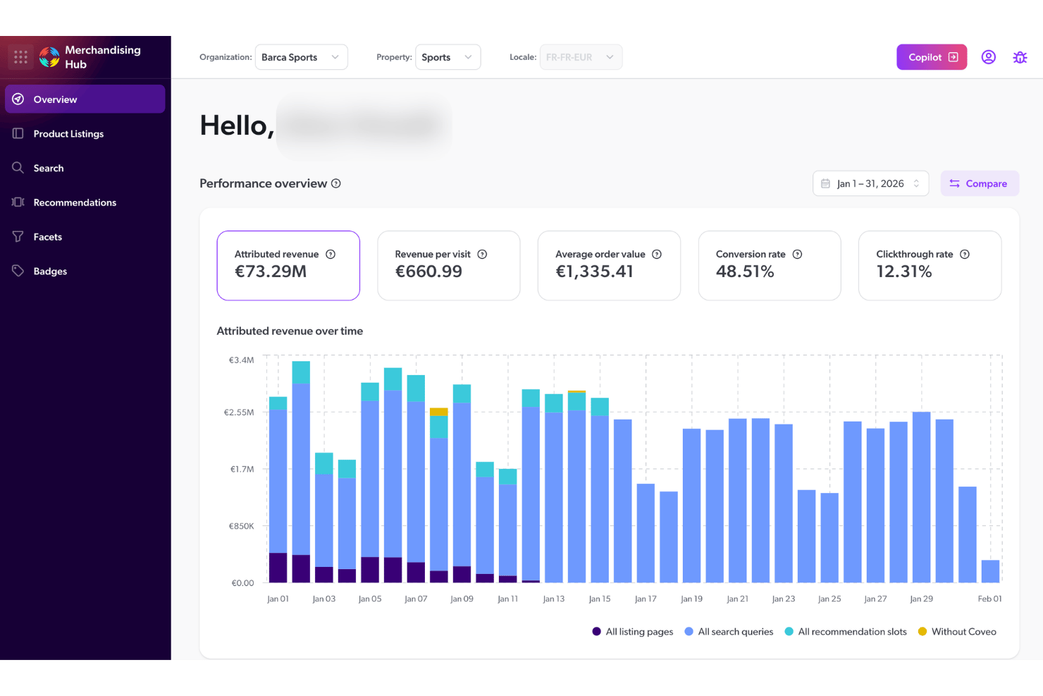 Dashboard van de Merchandising Hub met €73.29M aan toegeschreven omzet en een grafiek met prestatiestatistieken.
