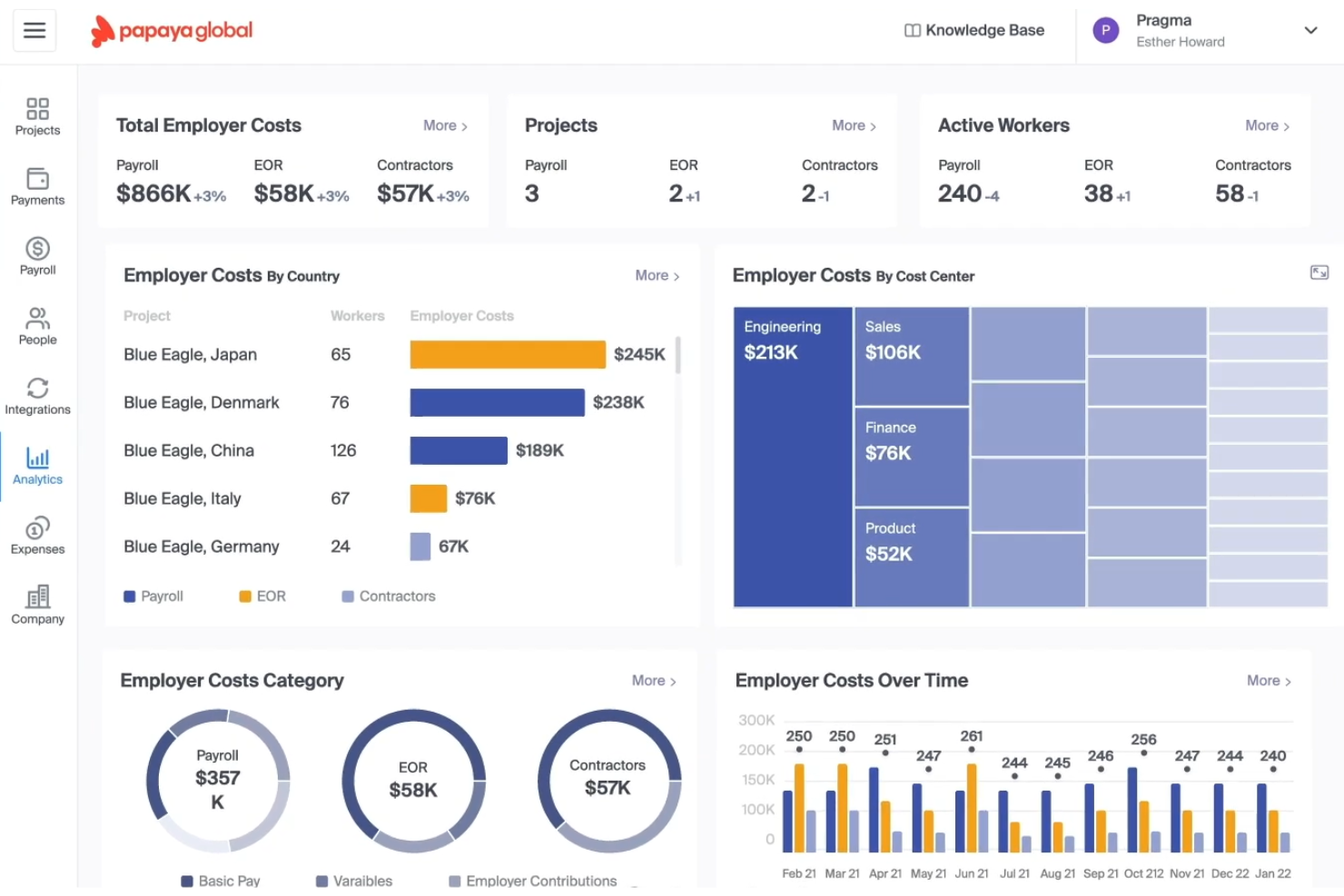 Papaya Global analytics dashboard showing employer costs by country, category, and time.