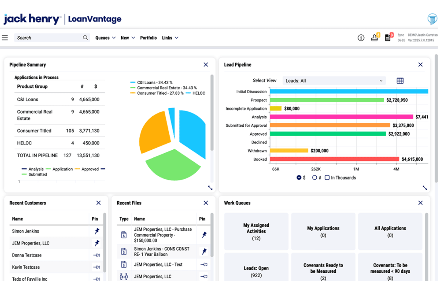 LoanVantage-koontinäyttö, jossa näkyvät lainaputken yhteenveto, liidiputkikaavio ja työjonot.